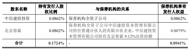 会拟募资60亿元用于高效电池及组件项目凯发K8登陆vip晶科能源首发申请将上