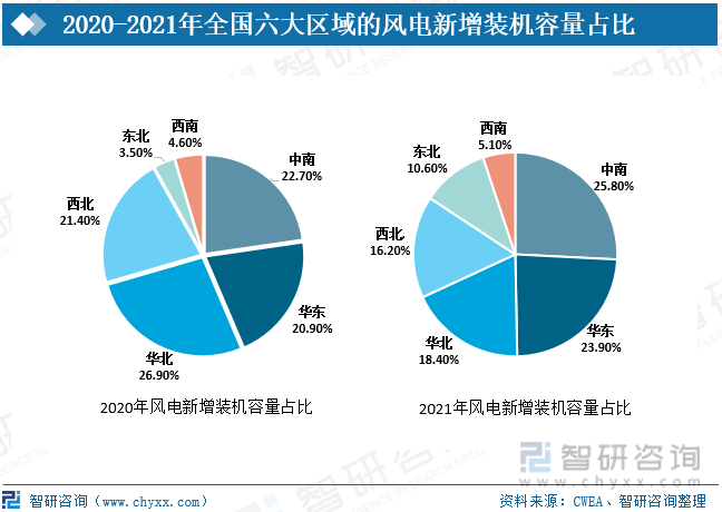 析：装机容量稳步上升海上风电成为新趋势[图]凯发k8一触即发2021年中国风电产