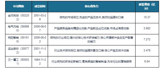 投资前景预测报告（2024-2031年）凯发k8登录中国风电机组行业发展分析与