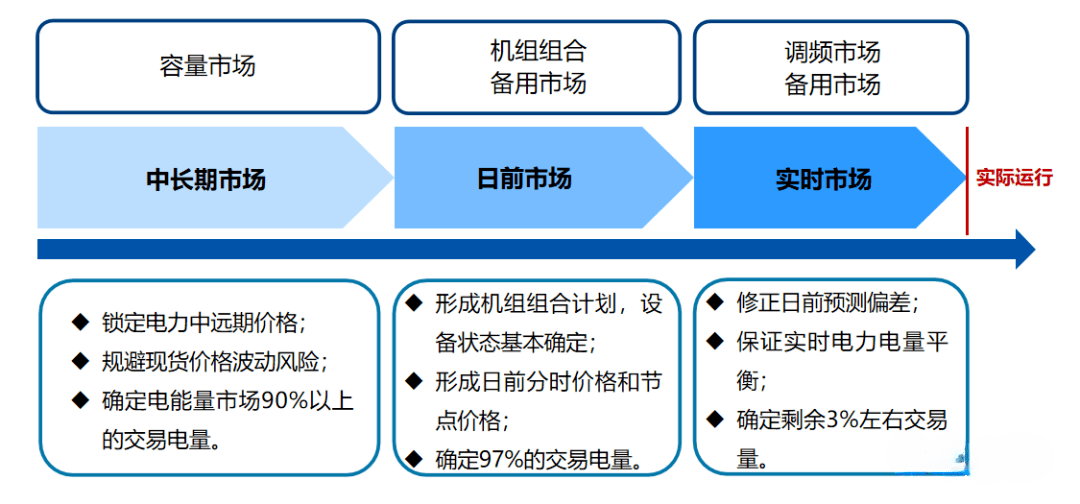 现货交易知识介绍k8凯发网电力